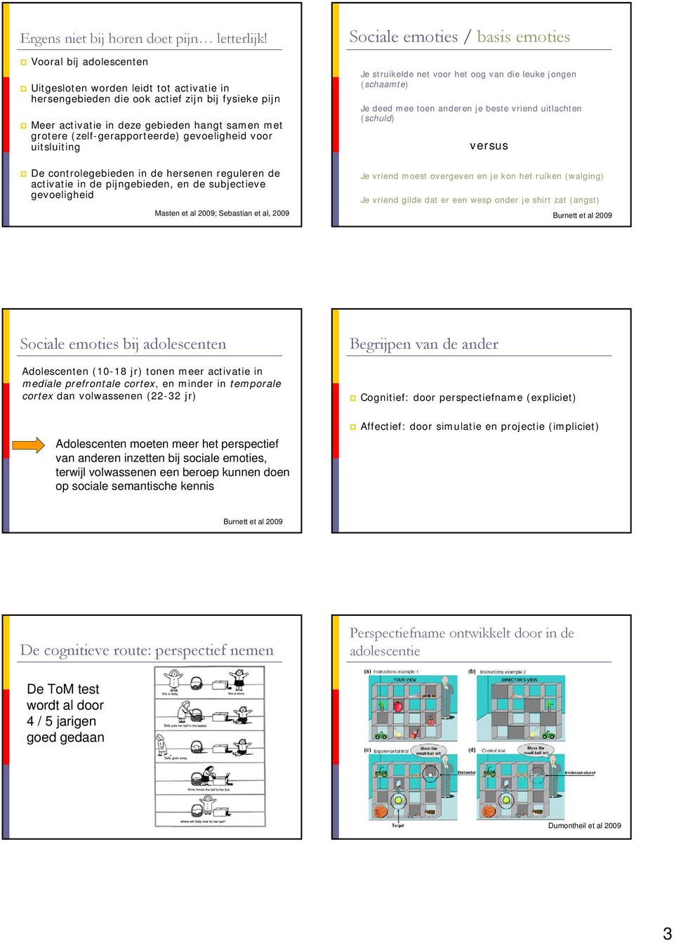 gevoeligheid voor uitsluiting De controlegebieden in de hersenen reguleren de activatie in de pijngebieden, en de subjectieve gevoeligheid Masten et al 2009; Sebastian et al, 2009 Sociale emoties /