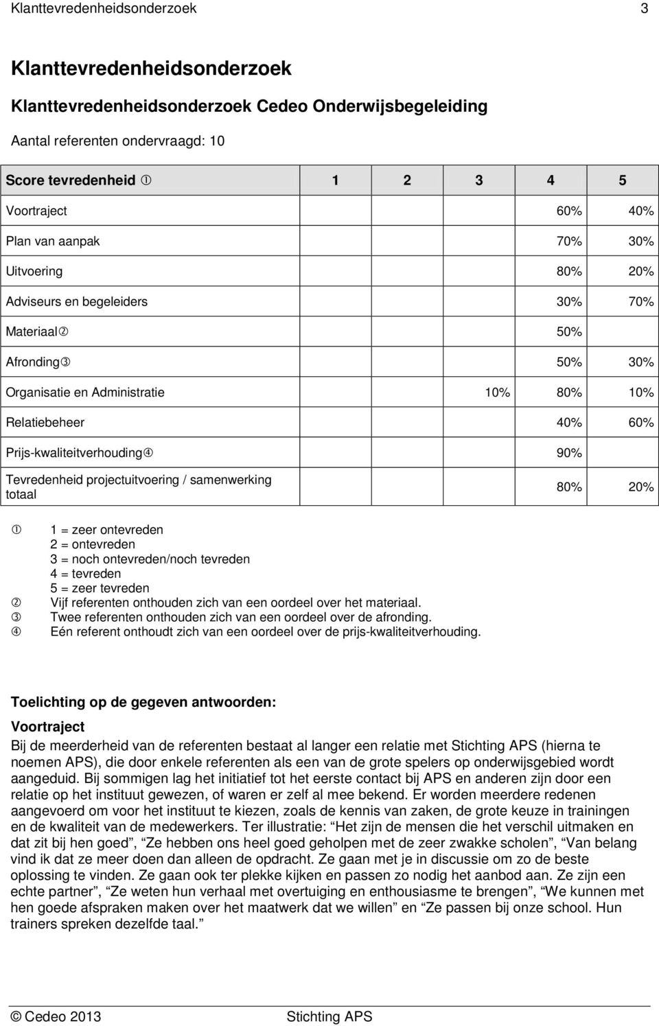 projectuitvoering / samenwerking totaal 80% 20% 1 = zeer ontevreden 2 = ontevreden 3 = noch ontevreden/noch tevreden 4 = tevreden 5 = zeer tevreden Vijf referenten onthouden zich van een oordeel over