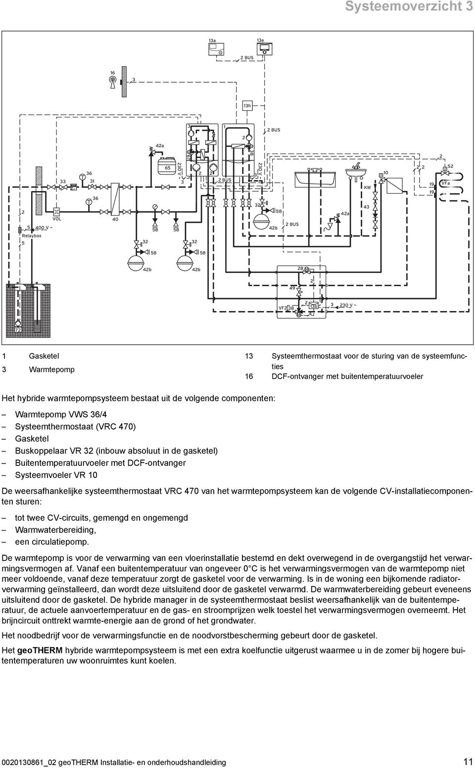 Systeemthermostaat (VRC 470) Gasketel Buskoppelaar VR (inbouw absoluut in de gasketel) Buitentemperatuurvoeler met DCF -ontvanger Systeemvoeler VR 0 De weersafhankelijke systeemthermostaat VRC 470