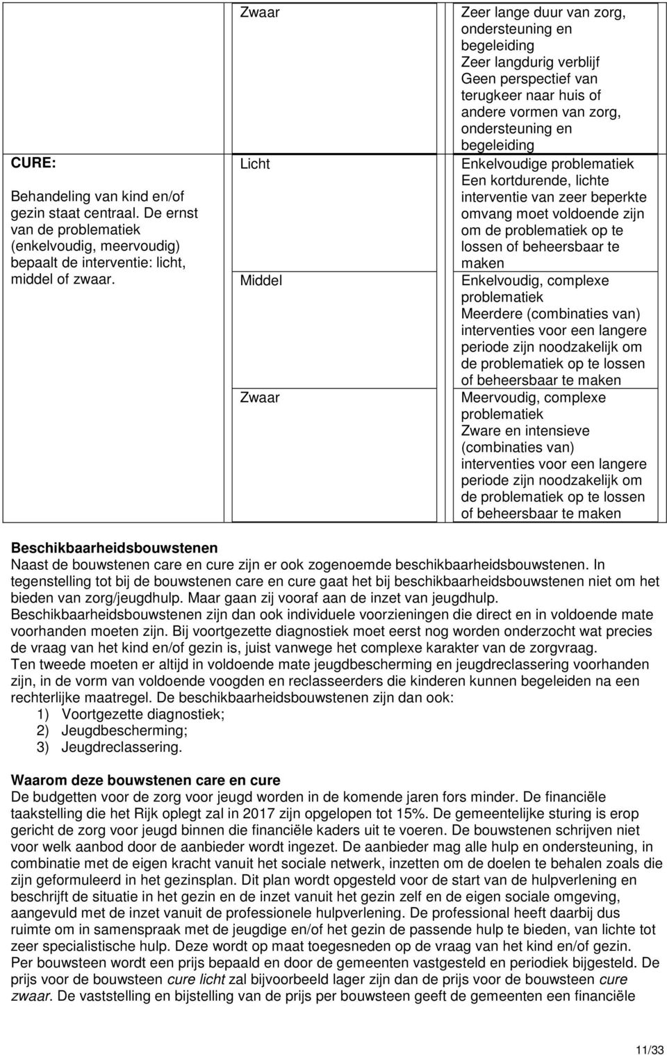 begeleiding Enkelvoudige problematiek Een kortdurende, lichte interventie van zeer beperkte omvang moet voldoende zijn om de problematiek op te lossen of beheersbaar te maken Enkelvoudig, complexe