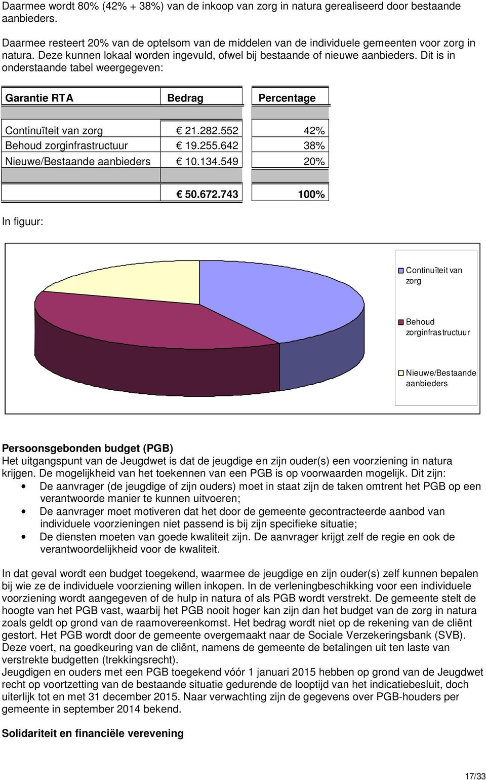 Dit is in onderstaande tabel weergegeven: Garantie RTA Bedrag Percentage Continuïteit van zorg 21.282.552 42% Behoud zorginfrastructuur 19.255.642 38% Nieuwe/Bestaande aanbieders 10.134.