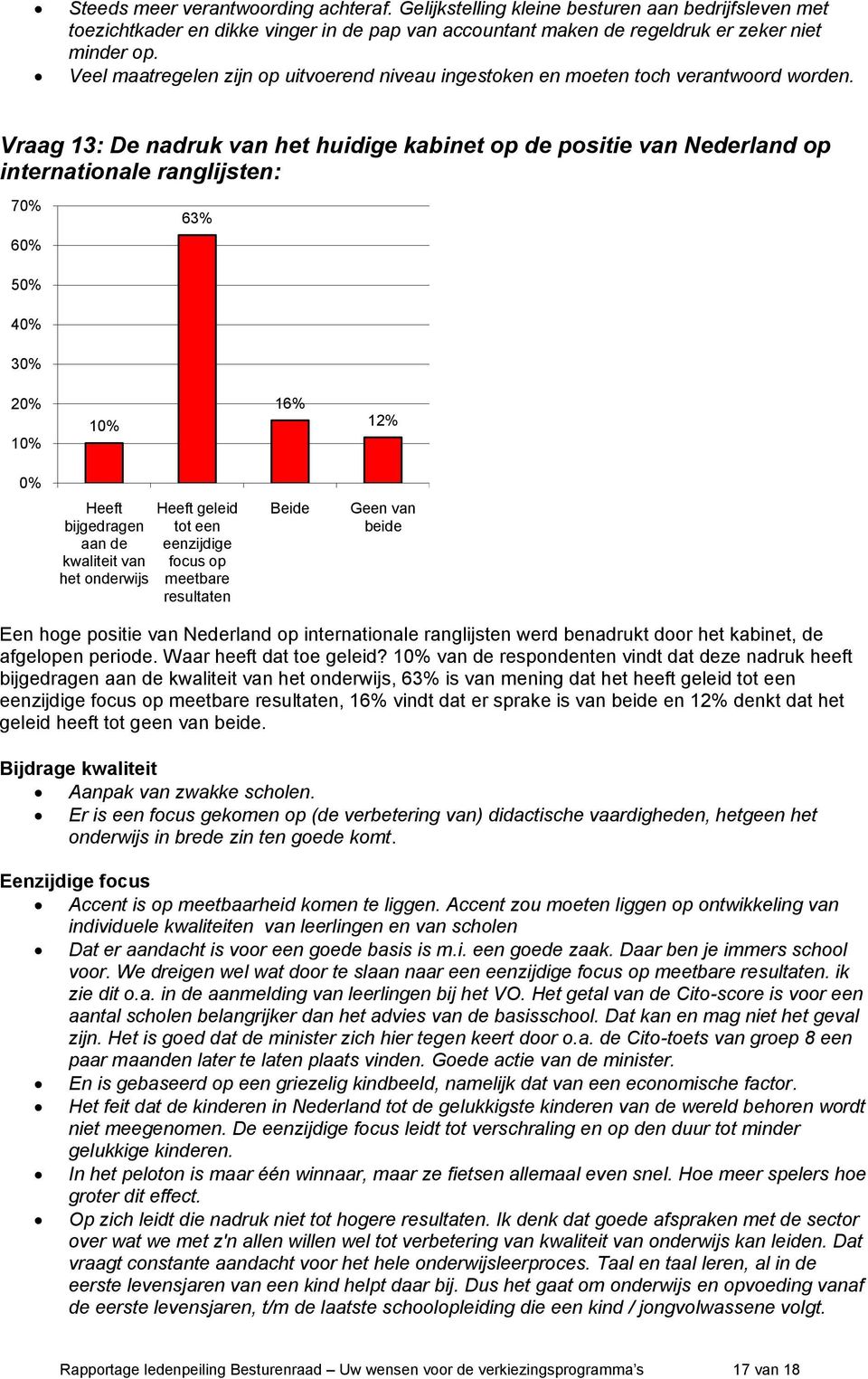 Vraag 13: De nadruk van het huidige kabinet op de positie van Nederland op internationale ranglijsten: 7 6 63% 5 2 16% 12% Heeft bijgedragen aan de kwaliteit van het onderwijs Heeft geleid tot een
