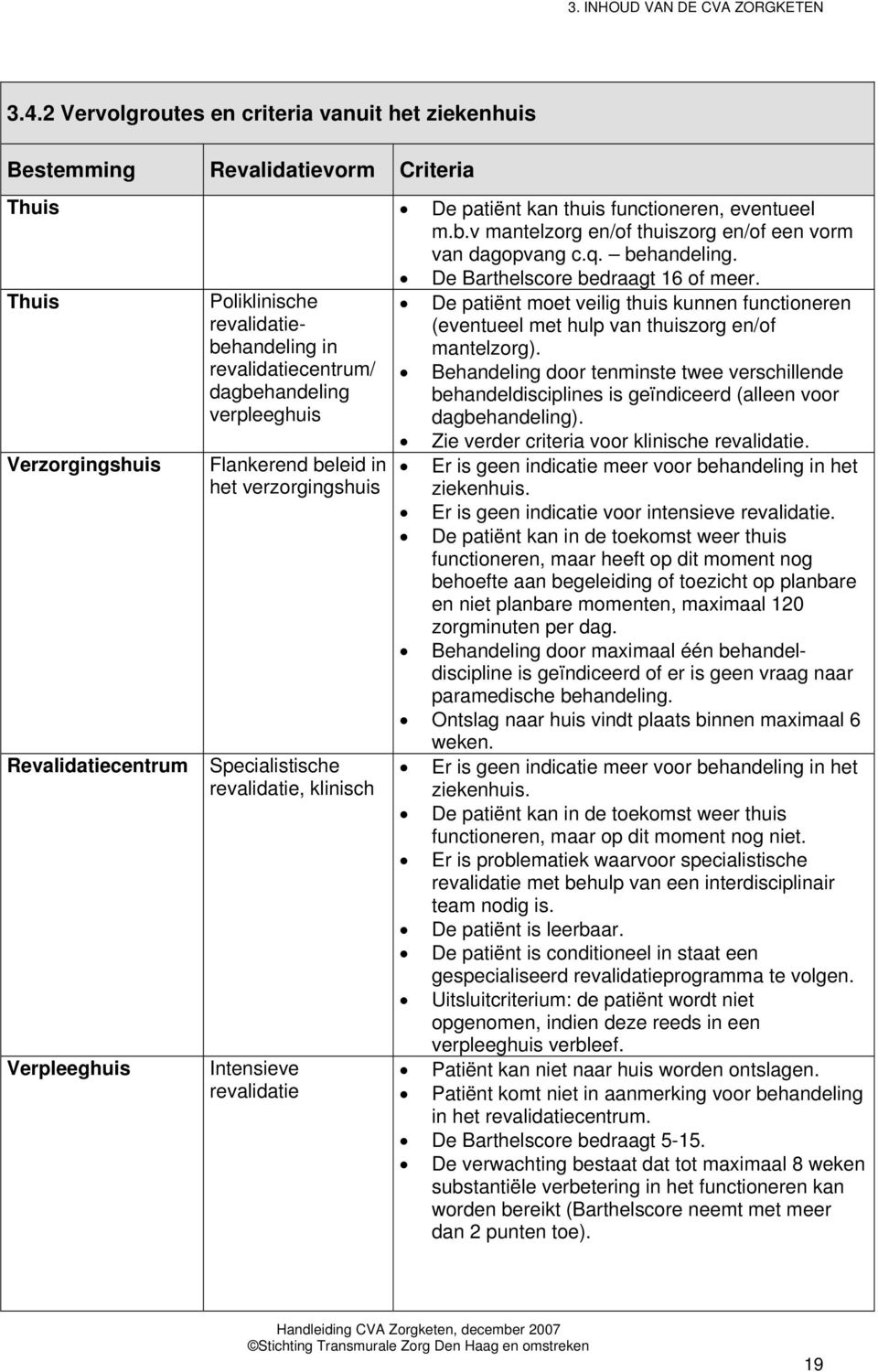 Thuis Verzorgingshuis Revalidatiecentrum Verpleeghuis Poliklinische revalidatiebehandeling in revalidatiecentrum/ dagbehandeling verpleeghuis Flankerend beleid in het verzorgingshuis Specialistische