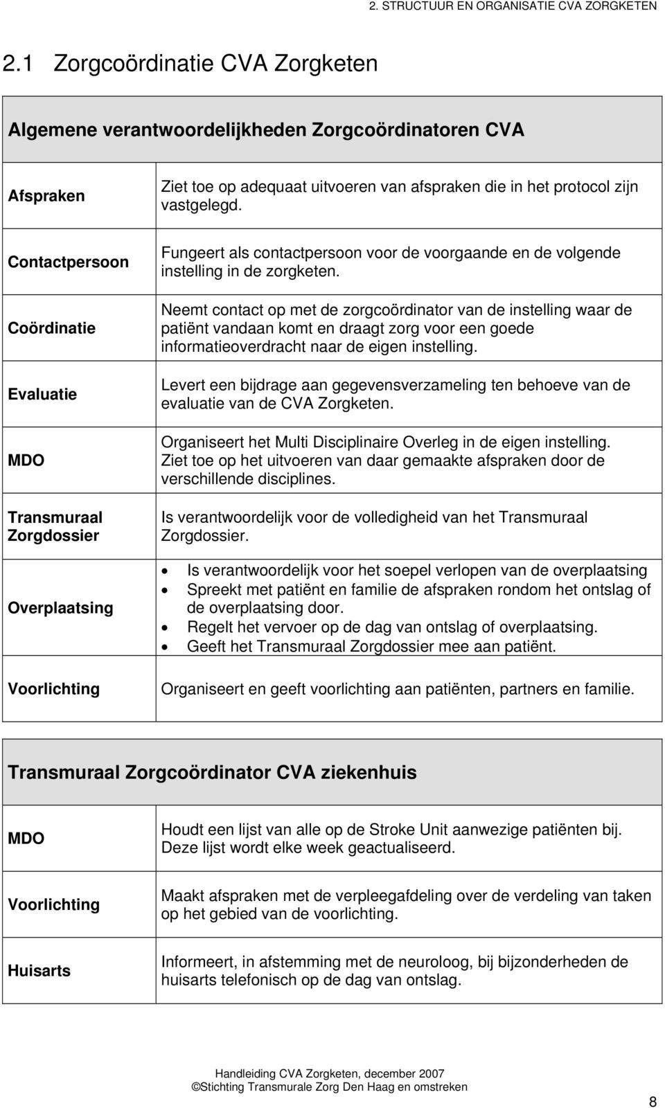 Contactpersoon Coördinatie Evaluatie MDO Transmuraal Zorgdossier Overplaatsing Voorlichting Fungeert als contactpersoon voor de voorgaande en de volgende instelling in de zorgketen.