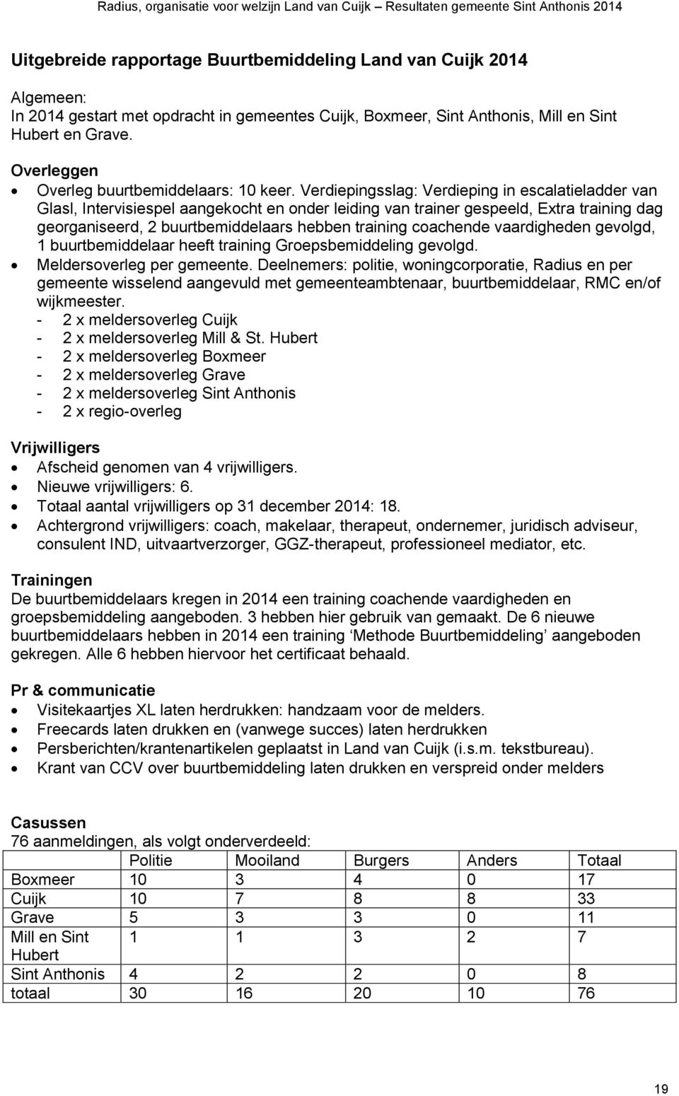 Verdiepingsslag: Verdieping in escalatieladder van Glasl, Intervisiespel aangekocht en onder leiding van trainer gespeeld, Extra training dag georganiseerd, 2 buurtbemiddelaars hebben training