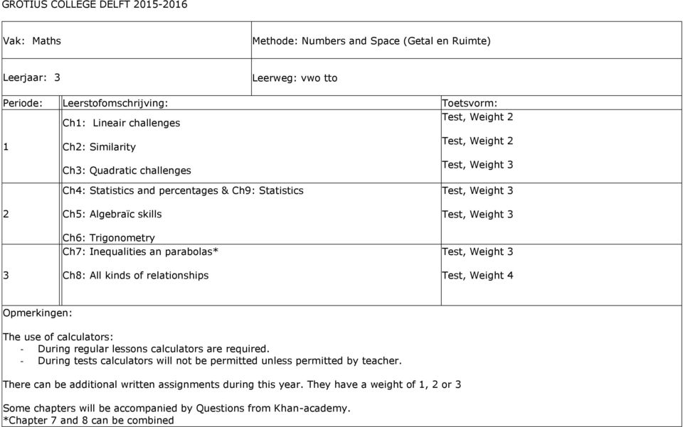 Weight Test, Weight 4 The use of calculators: - During regular lessons calculators are required. - During tests calculators will not be permitted unless permitted by teacher.