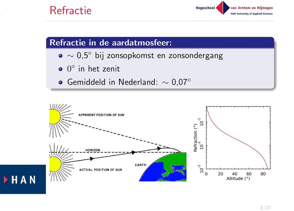 zonsopkomst en zonsondergang 0