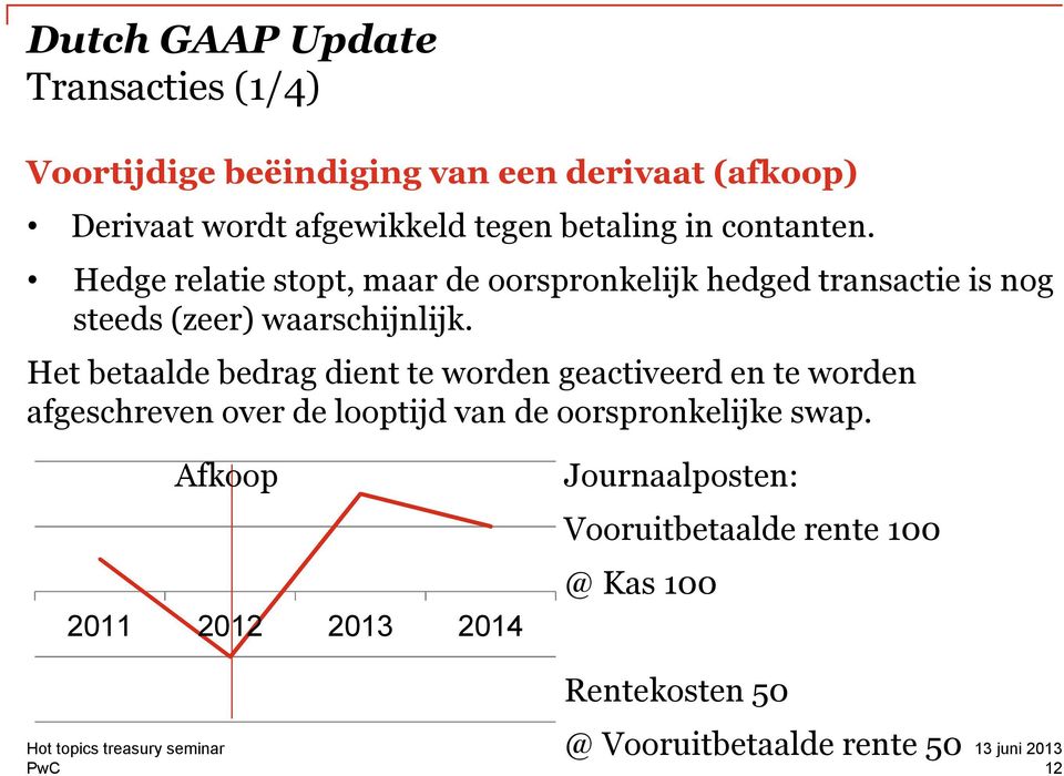 Het betaalde bedrag dient te worden geactiveerd en te worden afgeschreven over de looptijd van de oorspronkelijke