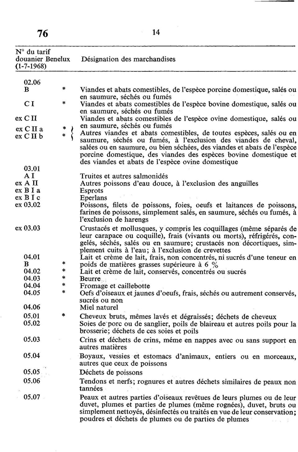 ou fumés ex Cil Viandes et abats comestibles de l'espèce ovine domestique, salés ou ex Cil a * \ i en saumure, séchés ou fumés exciib * \ Autres viandes et abats comestibles, de toutes espèces, salés