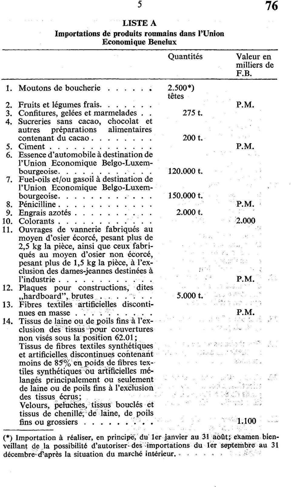 Fuel-oils et/ou gasoil à destination de l'union Economique Belgo-Luxembourgeoise 8. Pénicilline 9. Engrais azotés 10. Colorants... 11.