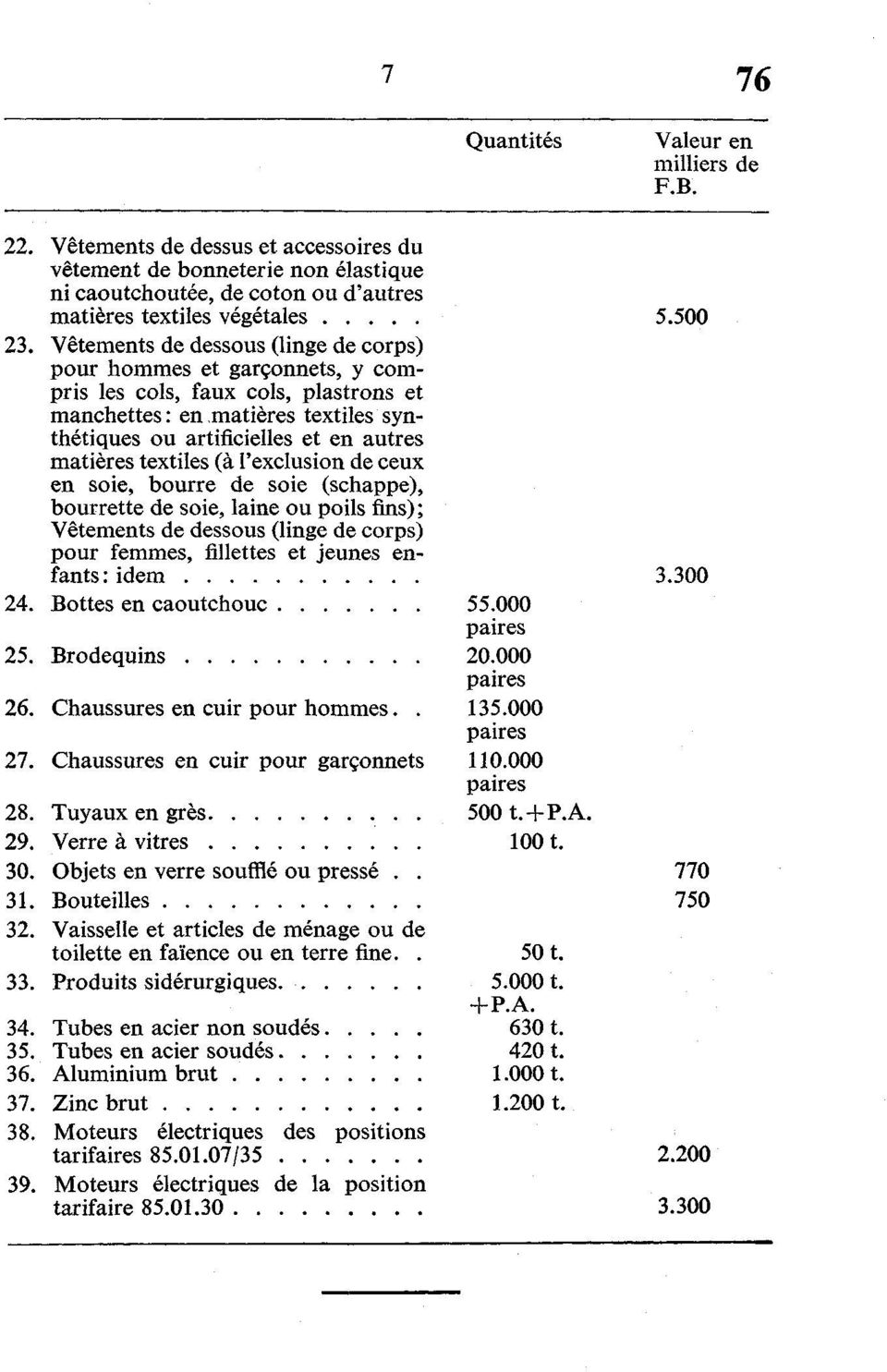 textiles (à l'exclusion de ceux en soie, bourre de soie (schappe), bourrette de soie, laine ou poils fins) ; Vêtements de dessous (linge de corps) pour femmes, fillettes et jeunes enfants: idem 24.