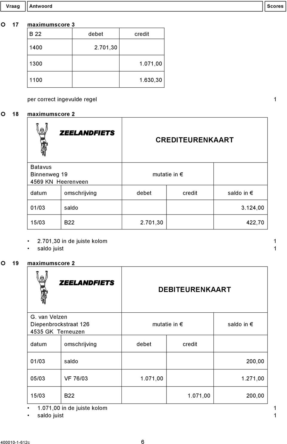 credit saldo in 01/03 saldo 3.124,00 15/03 B22 2.701,30 422,70 2.701,30 in de juiste kolom 1 saldo juist 1 19 maximumscore 2 ZEELANDFIETS DEBITEURENKAART G.