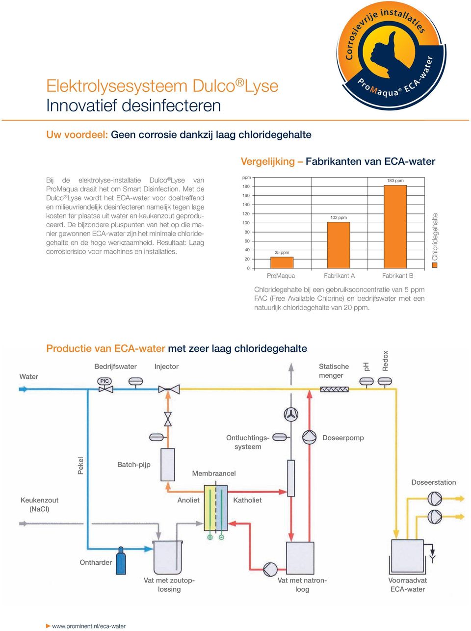 Met de Dulco Lyse wordt het ECA-water voor doeltreffend en milieuvriendelijk desinfecteren namelijk tegen lage kosten ter plaatse uit water en keukenzout geproduceerd.