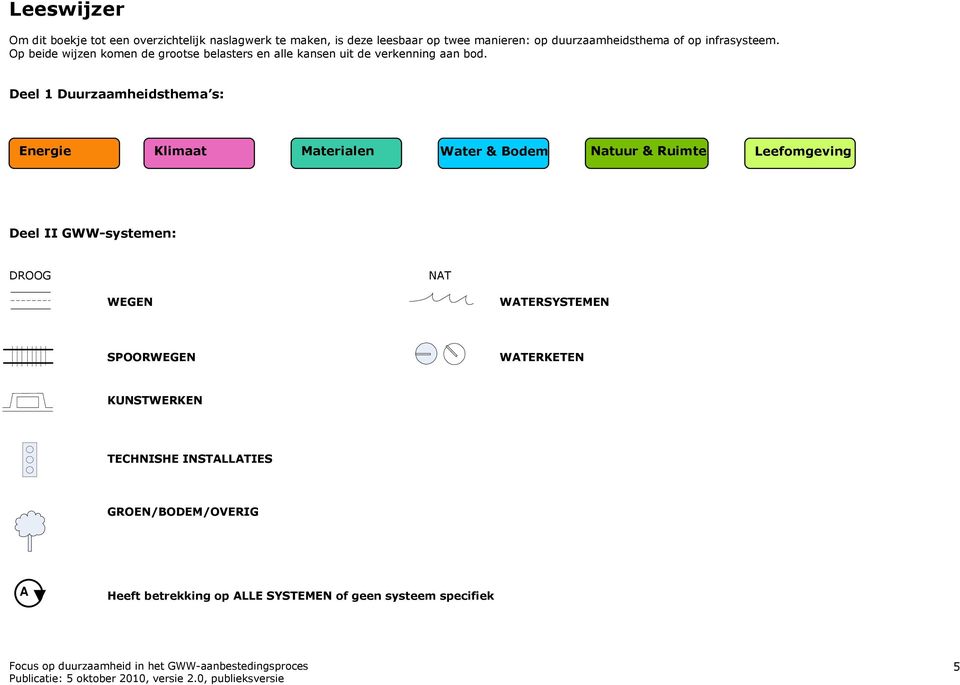 Deel 1 Duurzaamheidsthema s: Energie Klimaat Materialen Water & Bodem Natuur & Ruimte Leefomgeving Deel II GWW-systemen: DROOG