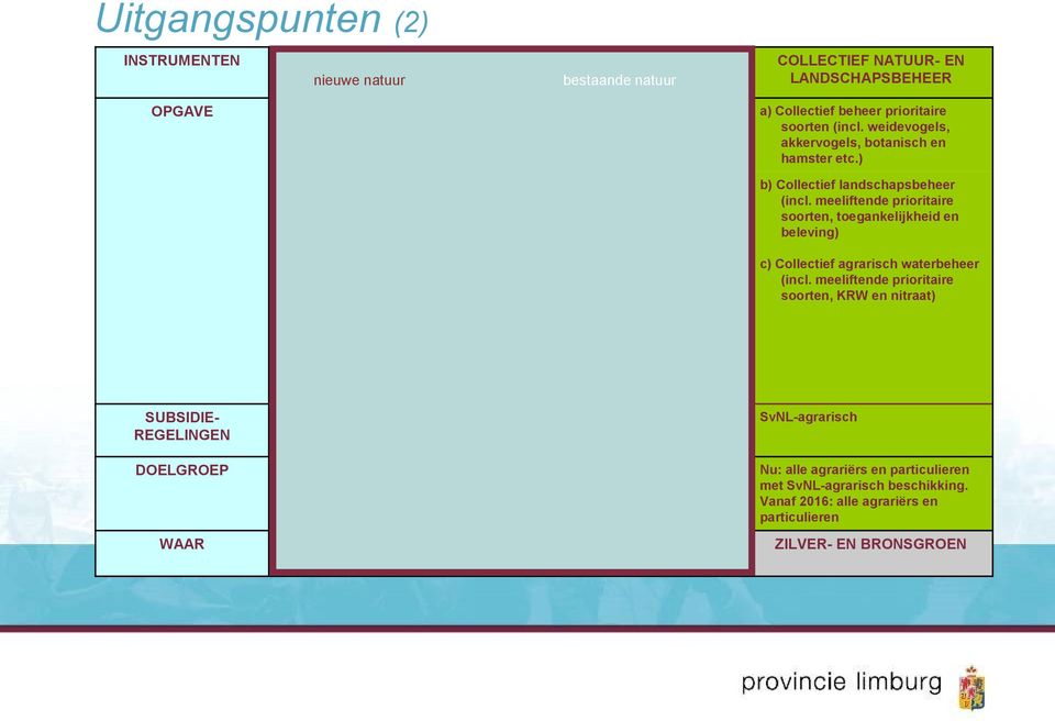 ) b) PAS-maatregelen in nieuw areaal natuur c) Aanpak verdroging in nieuw areaal natuur d) Verbetering recreatieve voorzieningen in natuurgebieden?