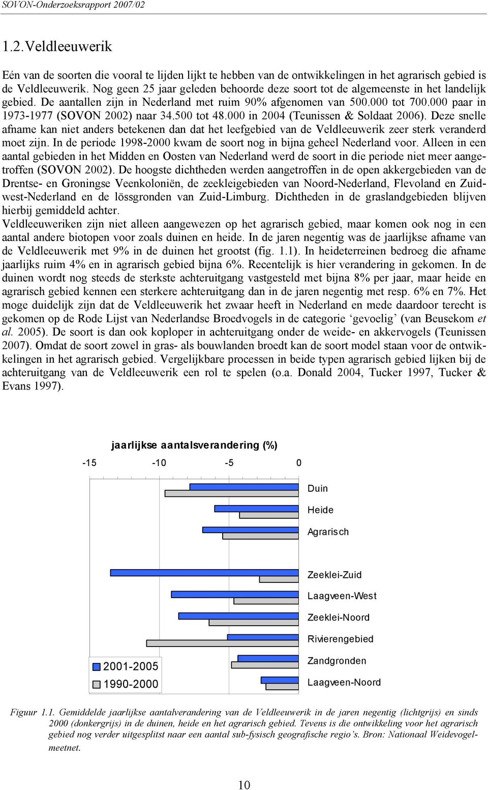 000 paar in 1973-1977 (SOVON 2002) naar 34.500 tot 48.000 in 2004 (Teunissen & Soldaat 2006).