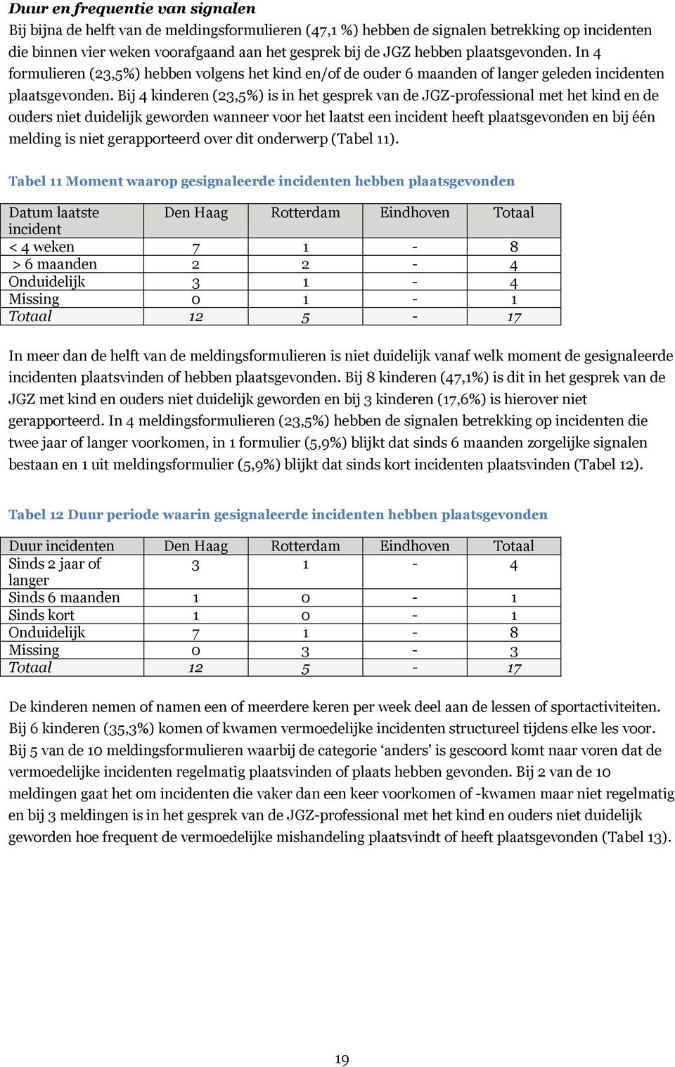 Bij 4 kinderen (23,5%) is in het gesprek van de JGZ-professional met het kind en de ouders niet duidelijk geworden wanneer voor het laatst een incident heeft plaatsgevonden en bij één melding is niet