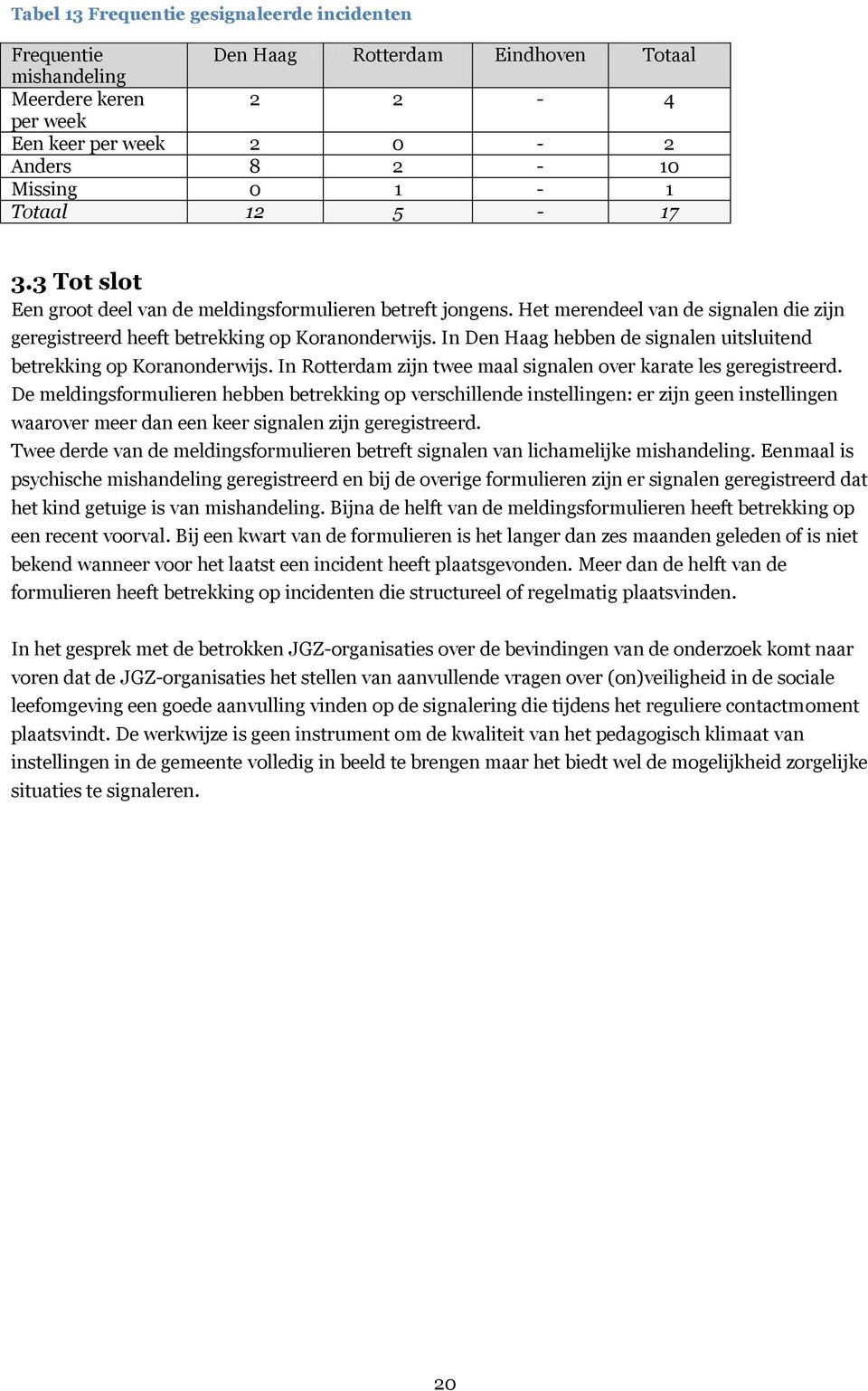 In Den Haag hebben de signalen uitsluitend betrekking op Koranonderwijs. In Rotterdam zijn twee maal signalen over karate les geregistreerd.