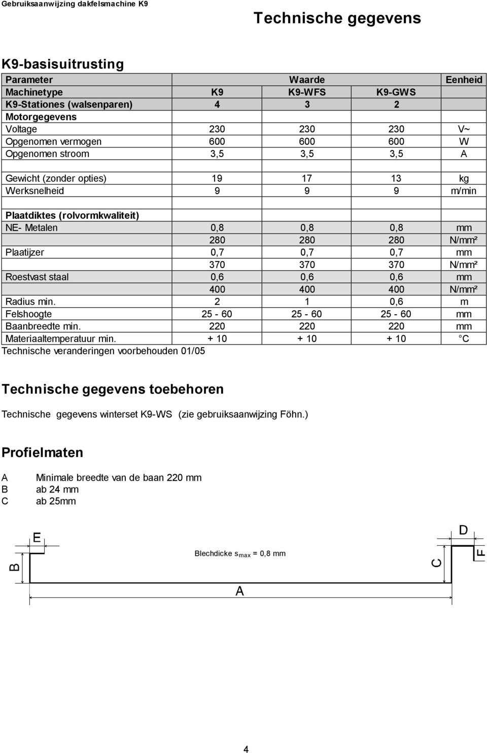 Paatijzer 0,7 0,7 0,7 mm 370 370 370 N/mm² Roestvast staa 0,6 0,6 0,6 mm 400 400 400 N/mm² Radius min. 2 1 0,6 m Feshoogte 25-60 25-60 25-60 mm Baanbreedte min. 220 220 220 mm Materiaatemperatuur min.