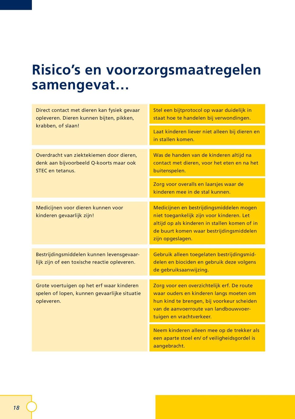 Overdracht van ziektekiemen door dieren, denk aan bijvoorbeeld Q-koorts maar ook STEC en tetanus. Was de handen van de kinderen altijd na contact met dieren, voor het eten en na het buitenspelen.