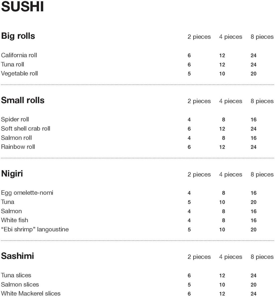 Nigiri 2 pieces 4 pieces pieces Egg omelette-nomi Tuna Salmon White fish Ebi shrimp langoustine 4 16 5 10 20 4 16