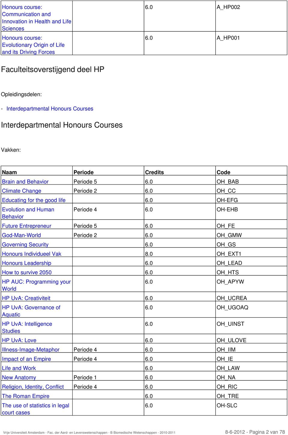 0 OH_BAB Climate Change Periode 2 6.0 OH_CC Educating for the good life 6.0 OH-EFG Evolution and Human Behavior Periode 4 6.0 OH-EHB Future Entrepreneur Periode 5 6.0 OH_FE God-Man-World Periode 2 6.