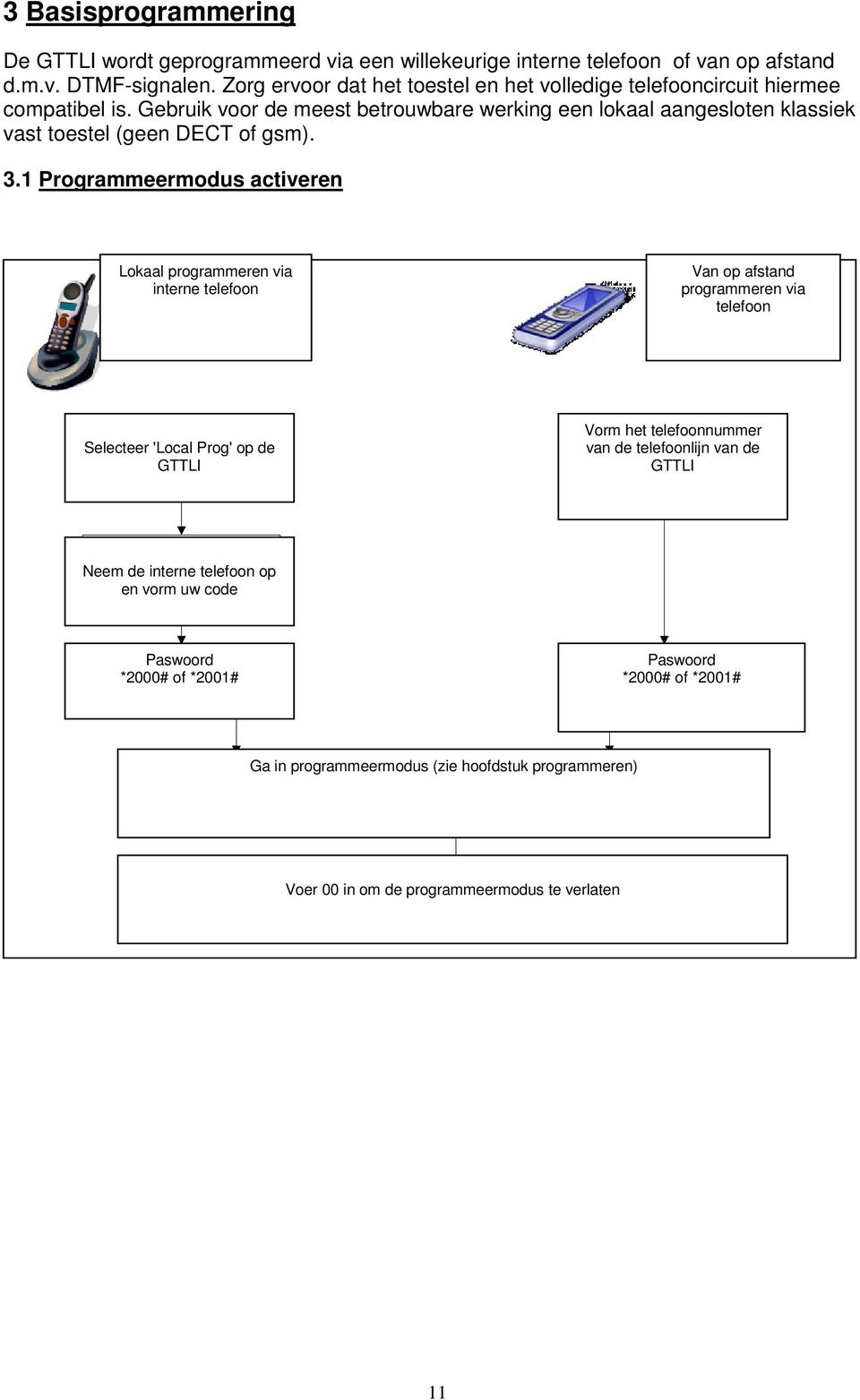 1 Programmeermodus activeren Lokaal programmeren via interne Local Lokaal telefoon programming programmeren via house interne telephone telefoon Van op afstand Remote programmeren programming via via