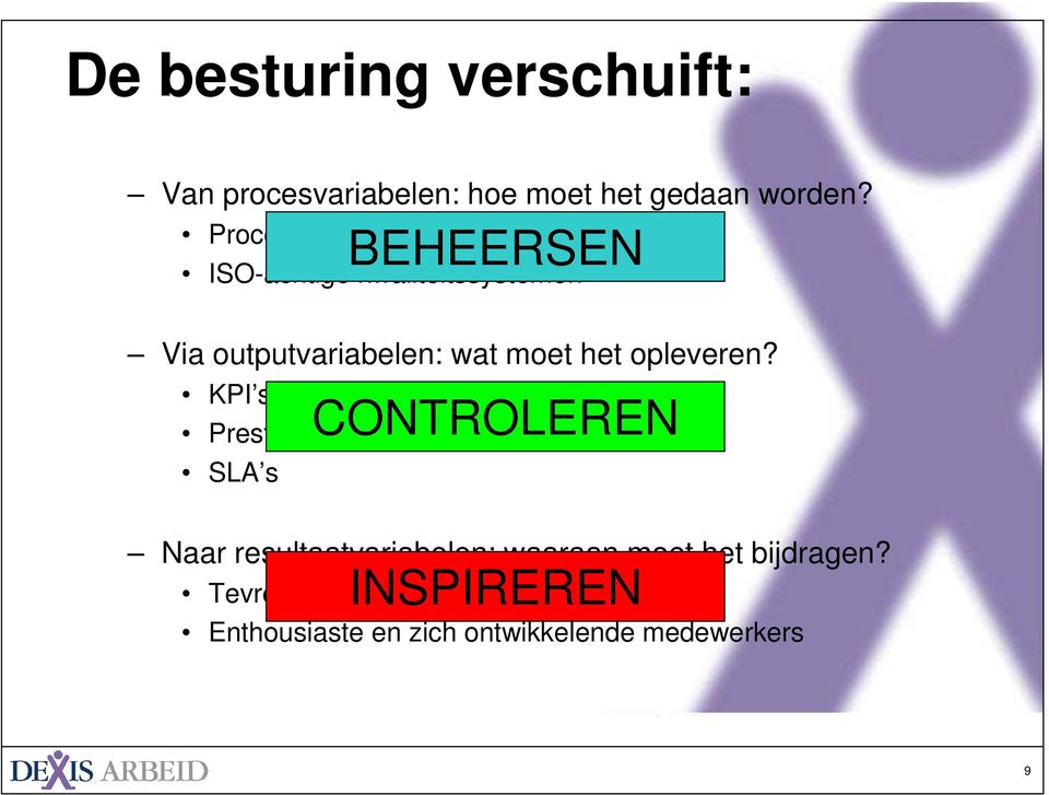 opleveren?