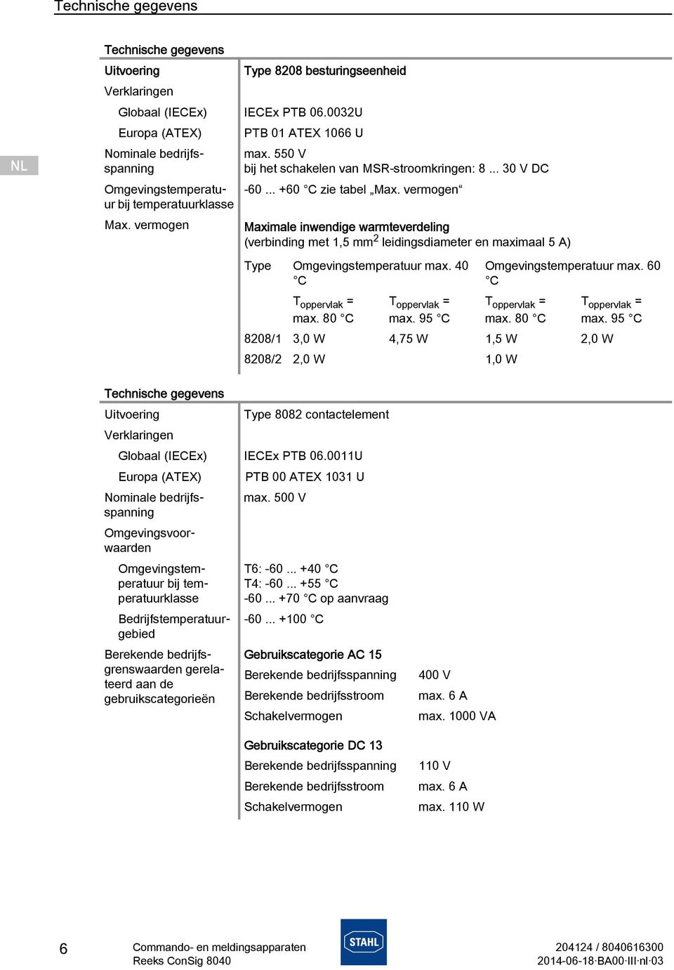 vermogen Maximale inwendige warmteverdeling (verbinding met 1,5 mm 2 leidingsdiameter en maximaal 5 A) Uitvoering Type 8082 contactelement Verklaringen Globaal (IECEx) IECEx PTB 06.