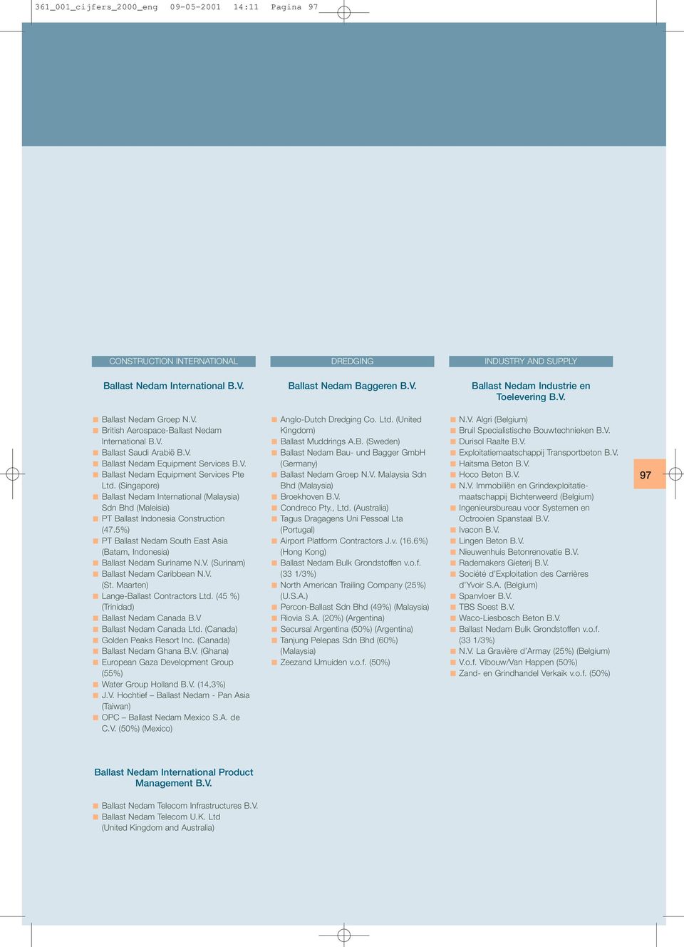 (Singapore) Ballast Nedam International (Malaysia) Sdn Bhd (Maleisia) PT Ballast Indonesia Construction (47.5%) PT Ballast Nedam South East Asia (Batam, Indonesia) Ballast Nedam Suriname N.V.