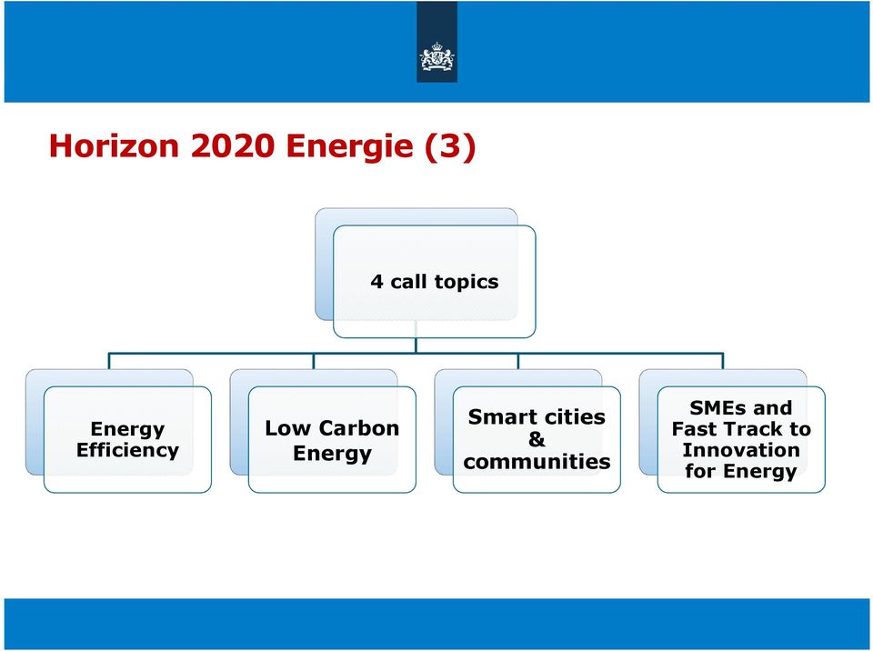 Energy Smart cities & communities