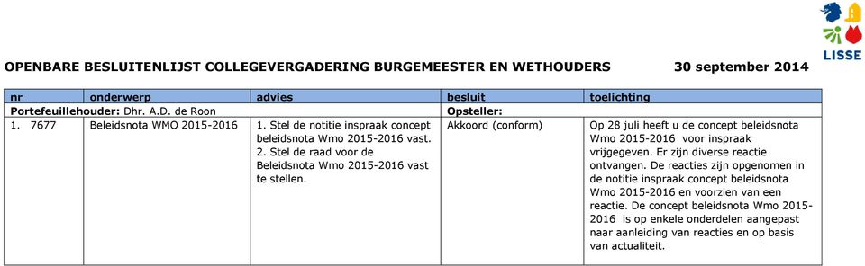 De reacties zijn opgenomen in de notitie inspraak concept beleidsnota Wmo 2015-2016 en voorzien van een reactie.