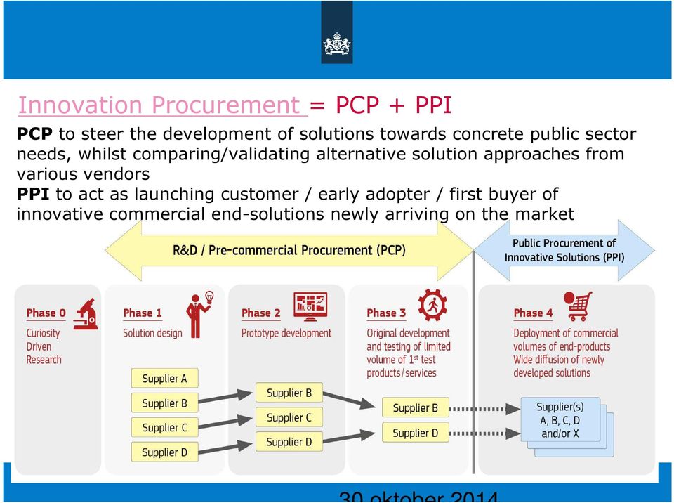 approaches from various vendors PPI to act as launching customer / early adopter /