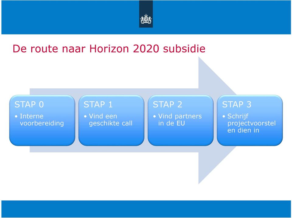 voorbereiding Vind een geschikte call