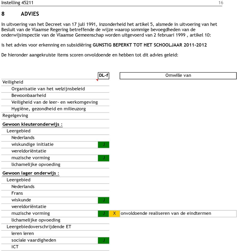 SCHOOLAAR 2011-2012 De hieronder aangekruiste items scoren onvoldoende en hebben tot dit advies geleid: DL-f Veiligheid Organisatie van het welzijnsbeleid Bewoonbaarheid Veiligheid van de leer- en