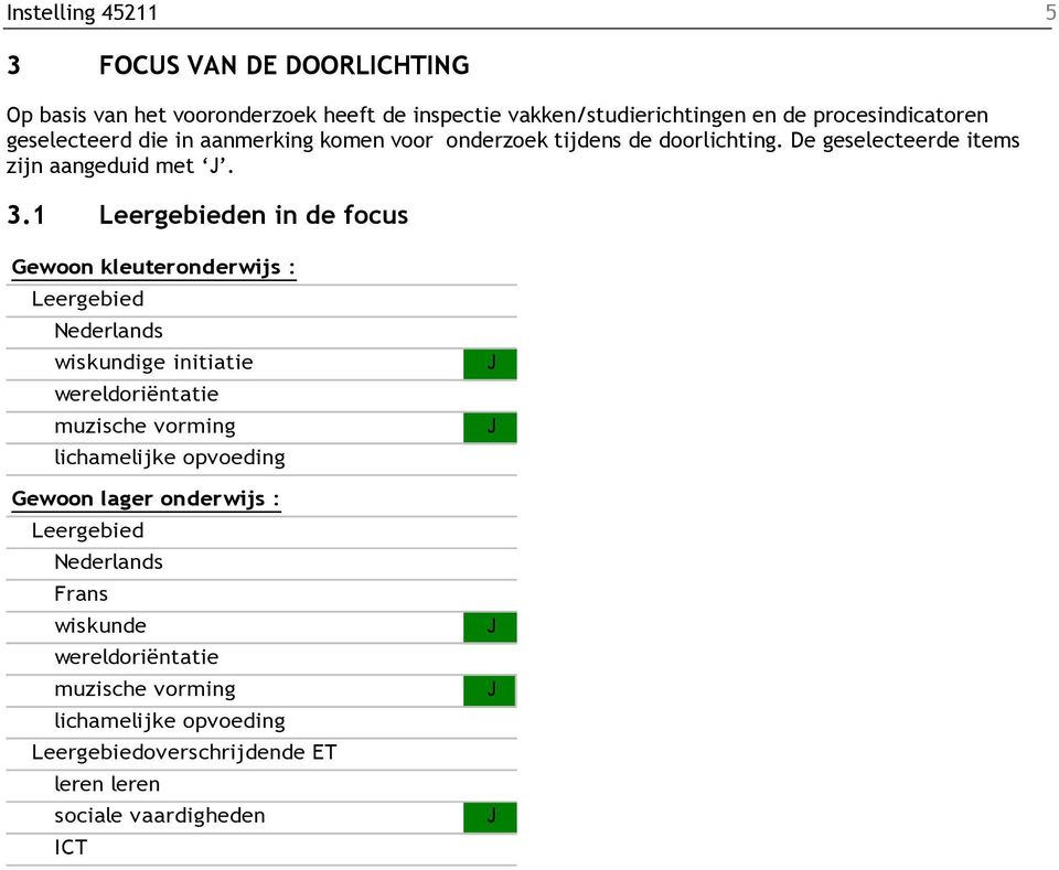 1 Leergebieden in de focus Gewoon kleuteronderwijs : Leergebied ederlands wiskundige initiatie wereldoriëntatie muzische vorming lichamelijke