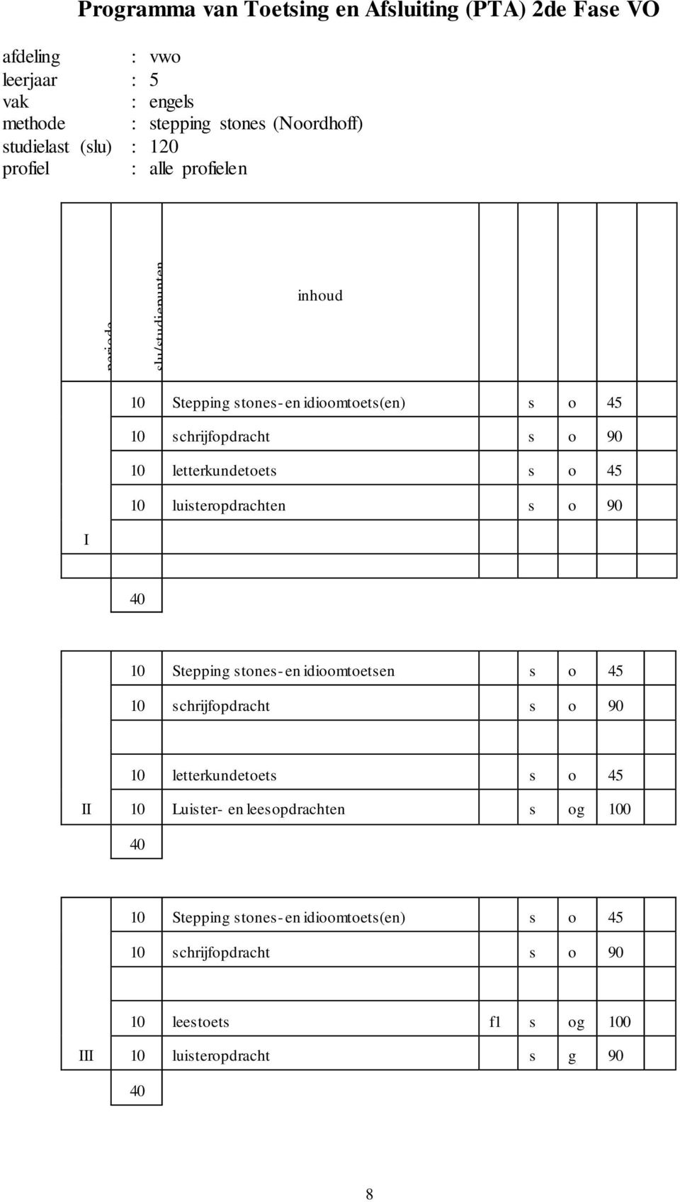 deel 10 Stepping stones- en idioomtoets(en) s o 45 10 schrijfopdracht s o 90 10 letterkundetoets s o 45 10 luisteropdrachten s o 90 I 40 10 Stepping stones- en idioomtoetsen s