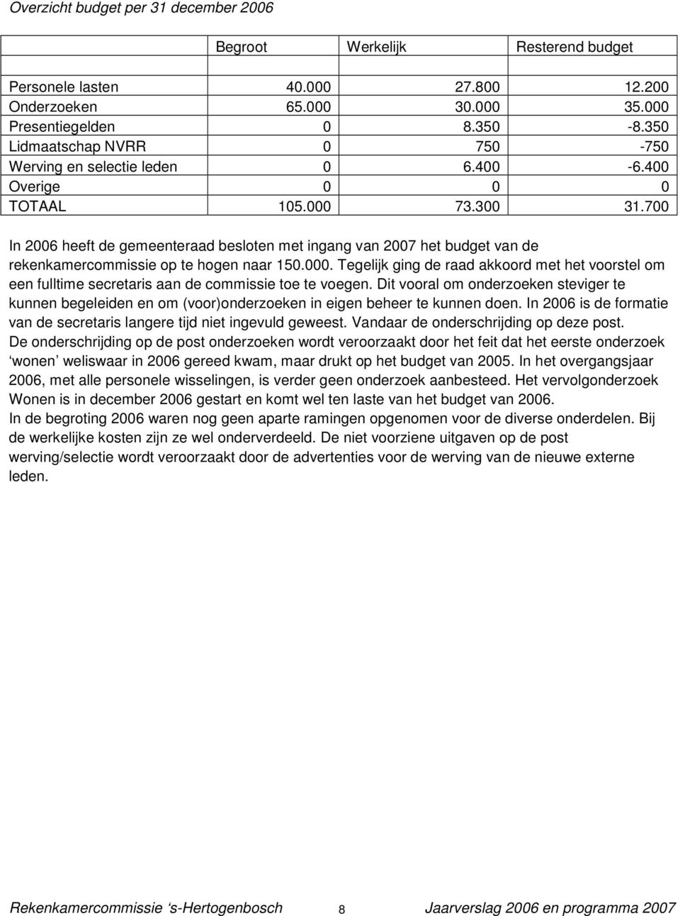 700 In 2006 heeft de gemeenteraad besloten met ingang van 2007 het budget van de rekenkamercommissie op te hogen naar 150.000.