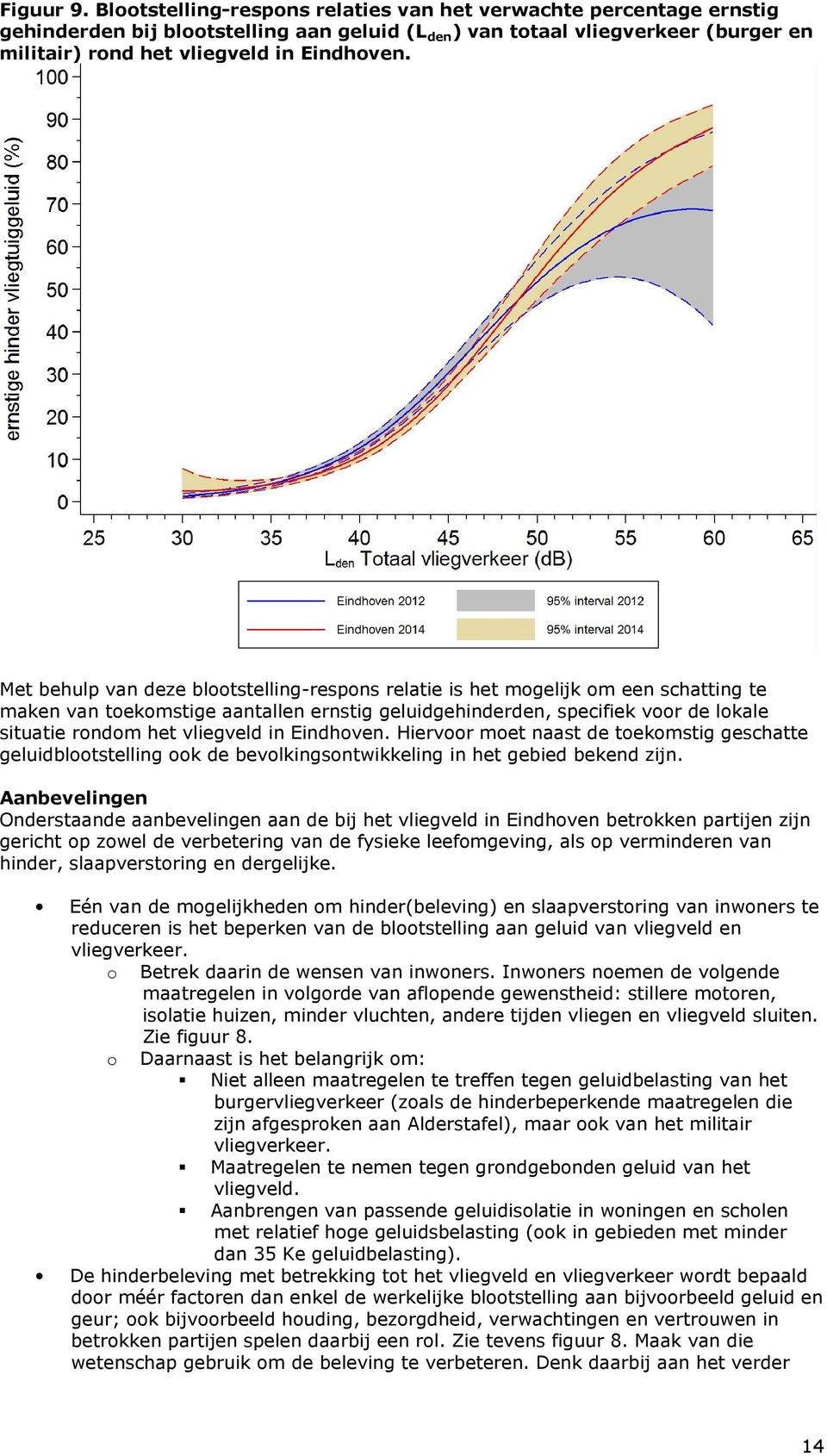 Met behulp van deze blootstelling-respons relatie is het mogelijk om een schatting te maken van toekomstige aantallen ernstig geluidgehinderden, specifiek voor de lokale situatie rondom het vliegveld