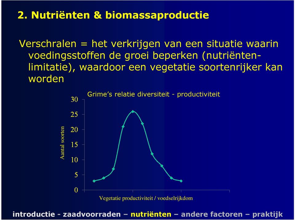 soortenrijker kan worden Grime s relatie diversiteit - productiviteit Aantal soorten