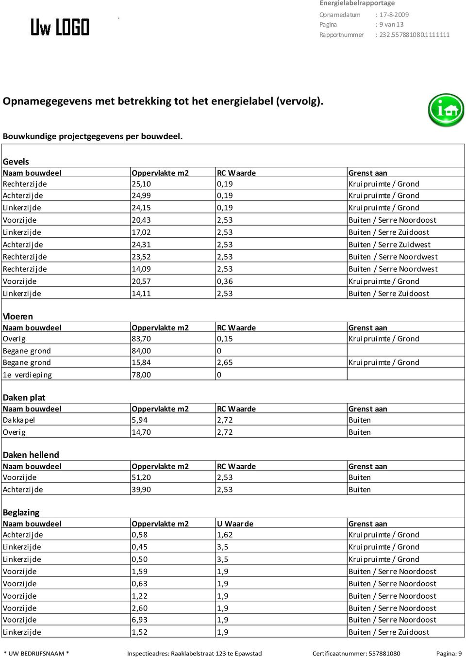 20,43 2,53 Buiten / Serre Noordoost Linkerzijde 17,02 2,53 Buiten / Serre Zuidoost Achterzijde 24,31 2,53 Buiten / Serre Zuidwest Rechterzijde 23,52 2,53 Buiten / Serre Noordwest Rechterzijde 14,09