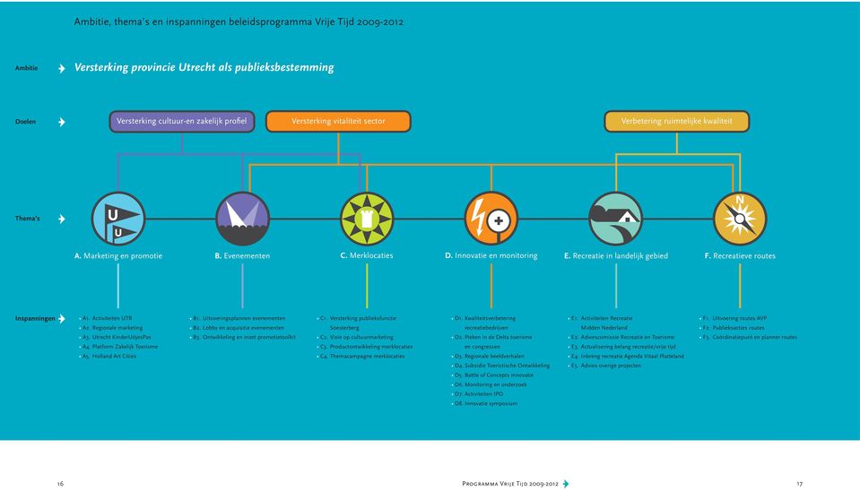 Recreatieve routes Inspanningen A1. Activiteiten UTR A2. Regionale marketing A3. Utrecht KinderUitjesPas A4. Platform Zakelijk Toerisme A5. Holland Art Cities B1. Uitvoeringsplannen evenementen B2.