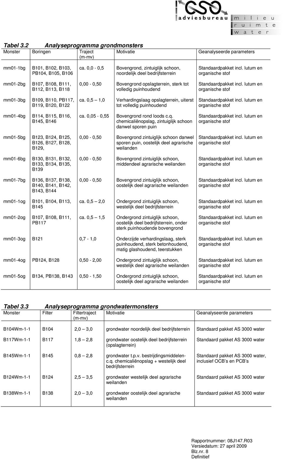 lutum en orgnische stof mm01-2bg B107, B108, B111, B112, B113, B118 0,00-0,50 Bovengrond opslgterrein, sterk tot volledig puinhoudend Stndrdpkket incl.