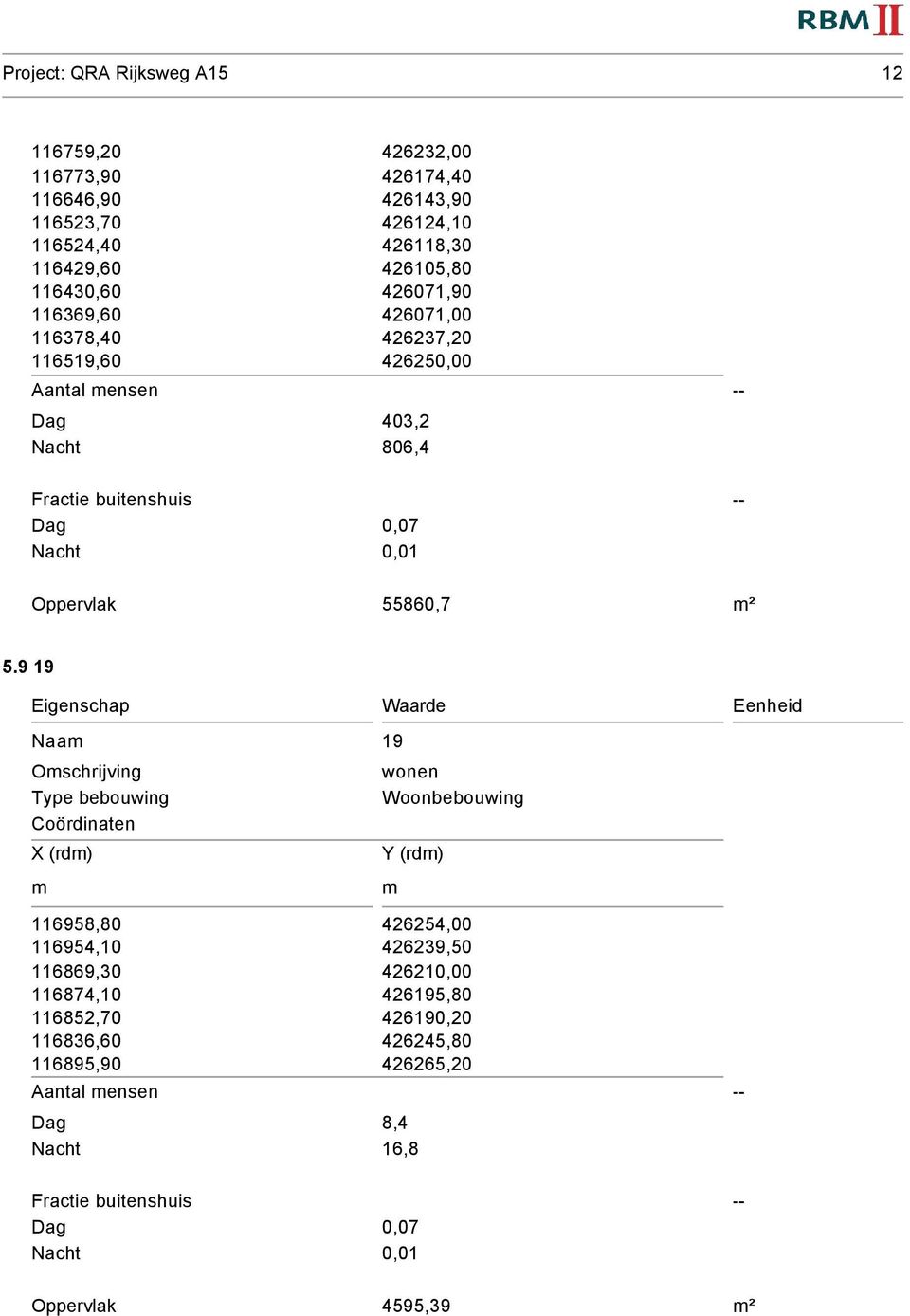 9 19 Eigenschap Waarde Eenheid Naam 19 Omschrijving Type bebouwing Coördinaten X (rdm) m wonen Woonbebouwing Y (rdm) m 116958,8 426254, 116954,1 426239,5