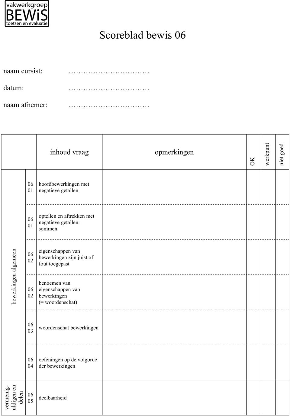 algemeen eigenschappen van bewerkingen zijn juist of fout toegepast benoemen van eigenschappen van