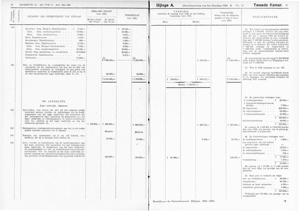 188 164 Zaandam. Gem. Hoogere Handelsschool. [dem. Gem. nandelsdagscbool.... Idem. Gem. handelscursus Zeist. Handelscursus Zevenbergen. Handelscursus Zutpben. Gem. Handelscursus Idem. Gom.
