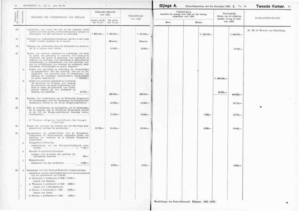 bet volgende artikel moeten bestreden worden, verlofstraktementen, toelagen en j belooningen van 826 ambtenaren en bedienden f 892 446, f 803 200, f 931670.