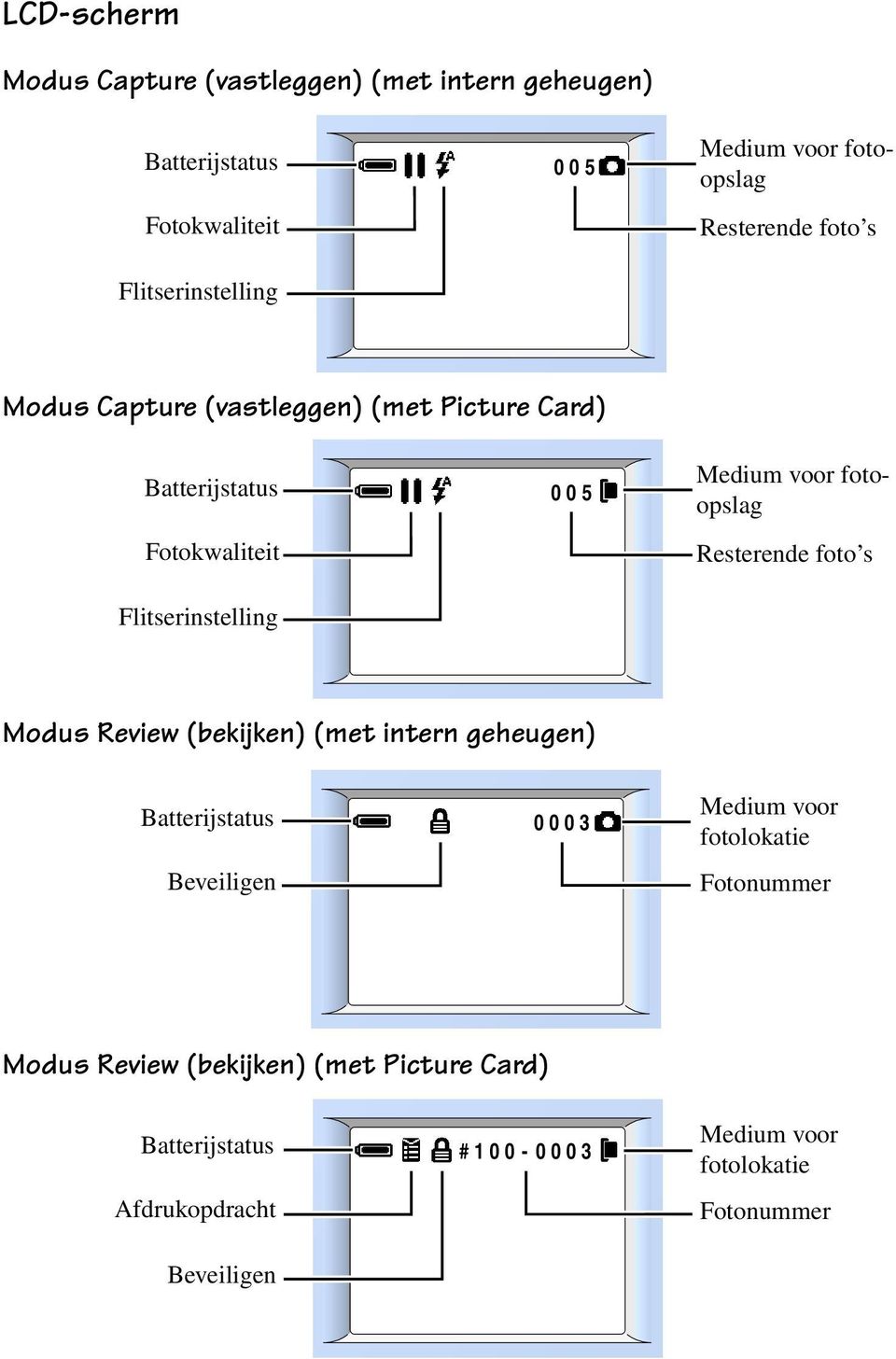 voor fotoopslag Resterende foto s Modus Review (bekijken) (met intern geheugen) Batterijstatus Beveiligen 0003 Medium voor