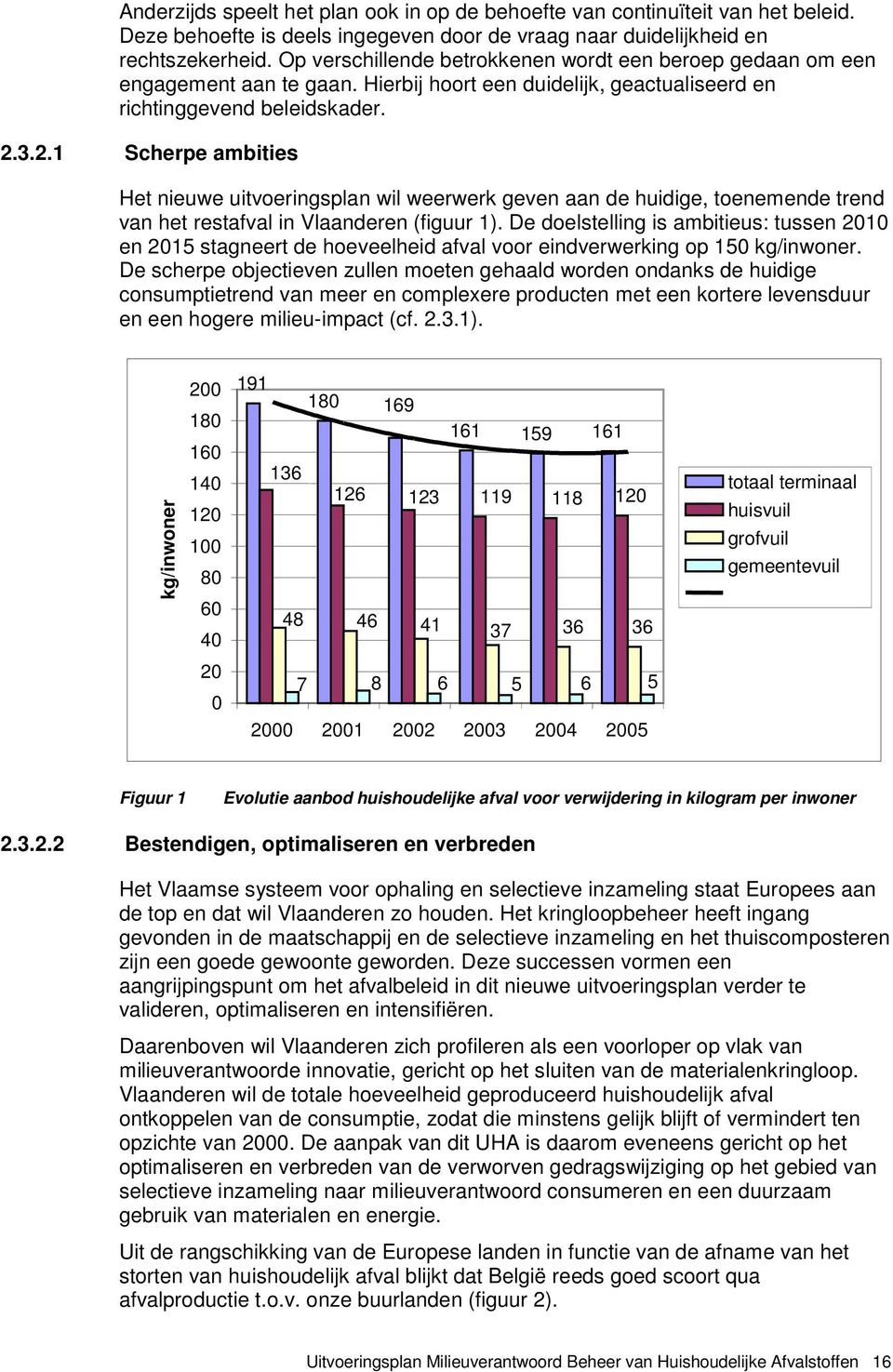 3.2.1 Scherpe ambities Het nieuwe uitvoeringsplan wil weerwerk geven aan de huidige, toenemende trend van het restafval in Vlaanderen (figuur 1).