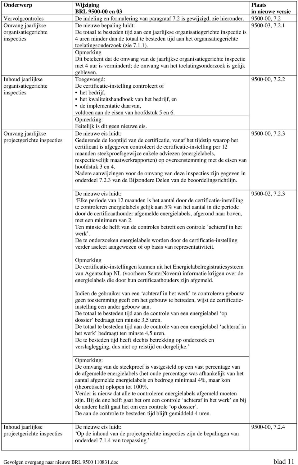 Omvang jaarlijkse 9500-03, 7.2.